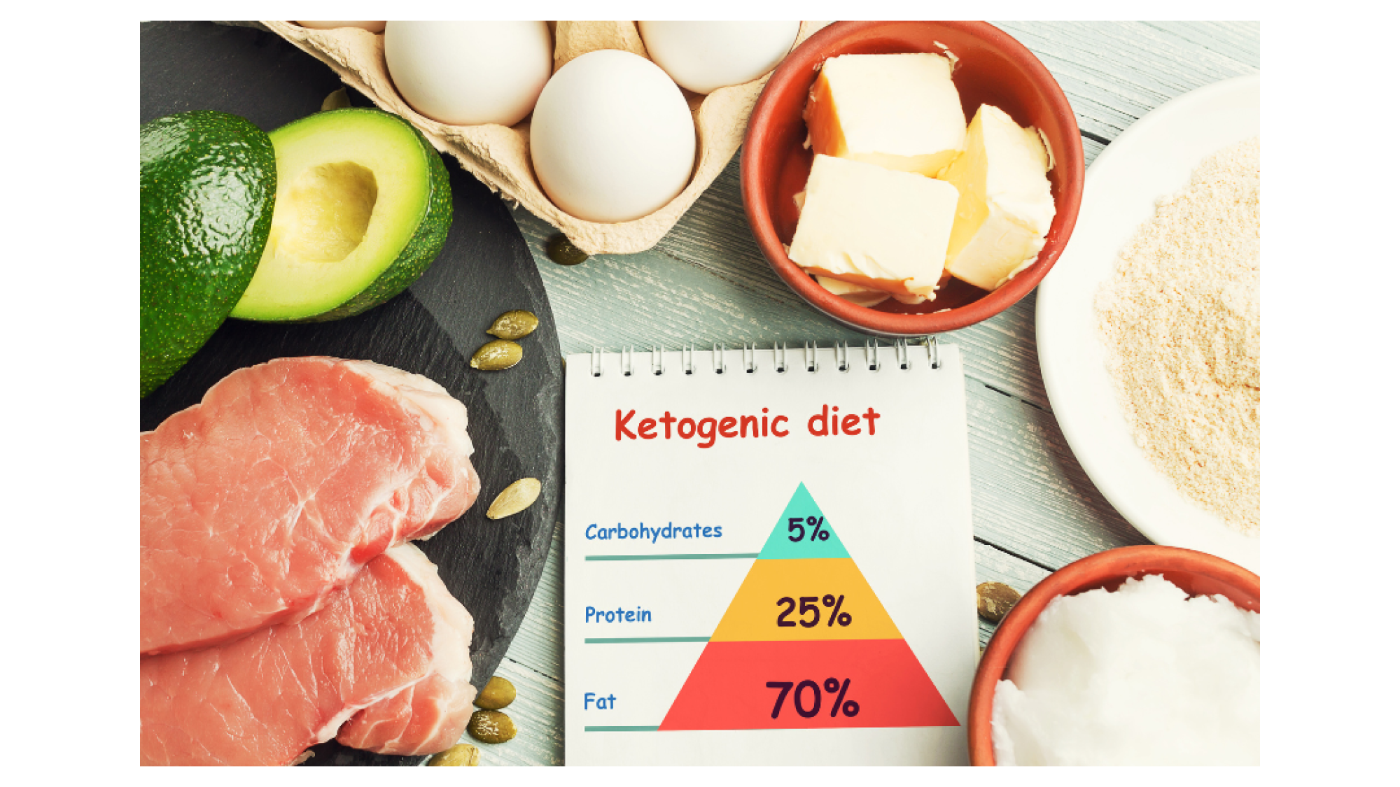 keto diet